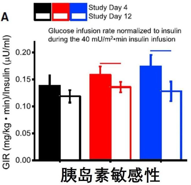 【球盟会】熬夜后补觉没意义？科学研究告诉你答案！