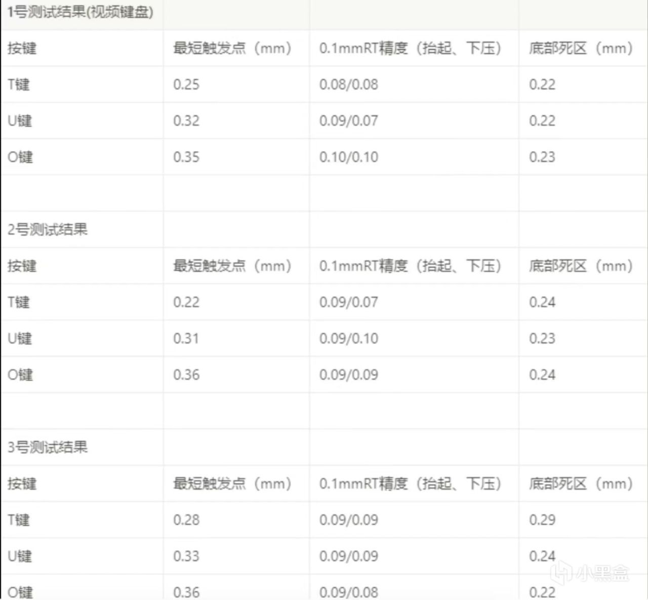 【球盟会】伴随着《瓦罗兰特》爆火的物理外挂磁轴键盘，究竟是不是智商税？