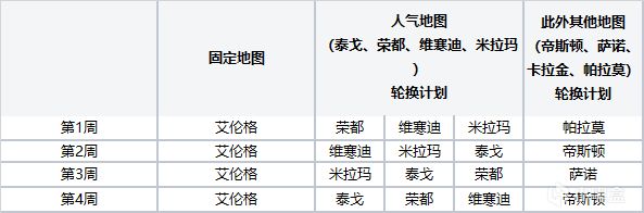 图片[4]-绝地求生PUBG第28赛季第2轮更新公告-猫咪网络