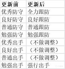 《全民街篮》3月14日停机更新公告-第6张