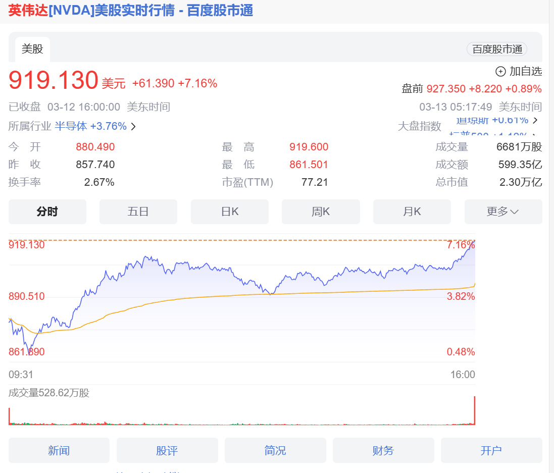【球盟会】竞核：暴雪国服回归将官宣，网易运营；英伟达股价一夜涨1.1万亿