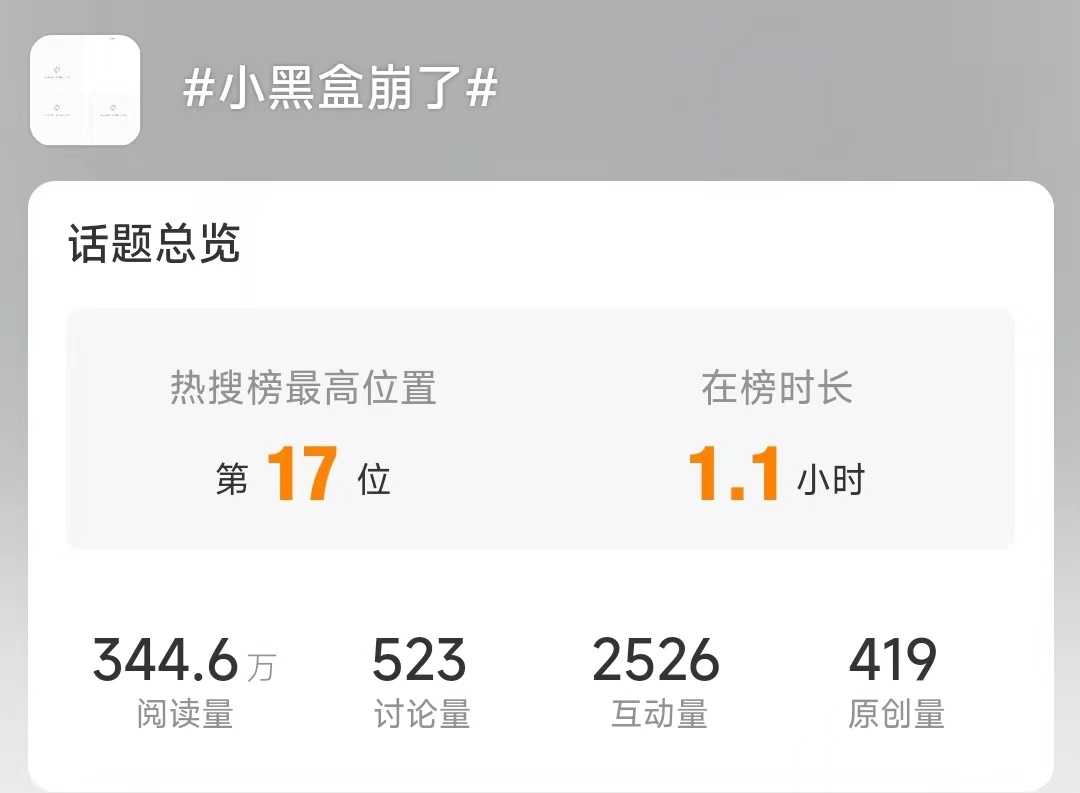 小黑盒登上微博热搜，第17位；米哈游诉三七互娱侵权崩坏3胜诉