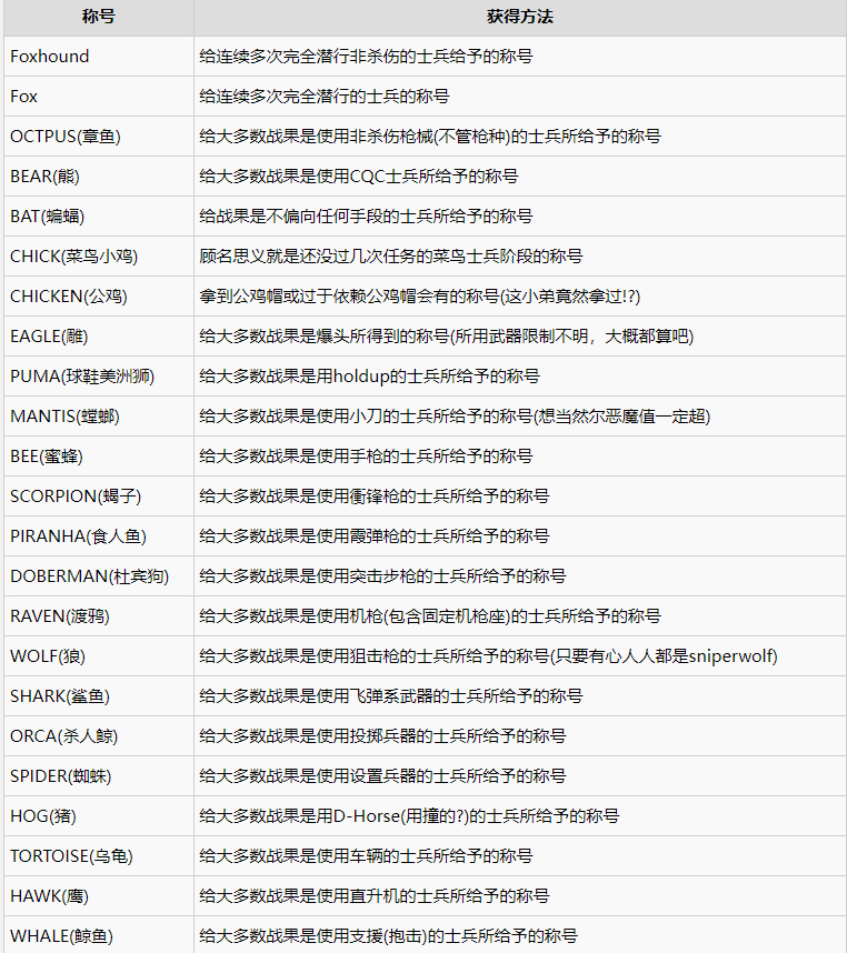 【合金裝備5：幻痛】想全收集&白金合金5？那這些小提醒也許對你有大用！-第1張