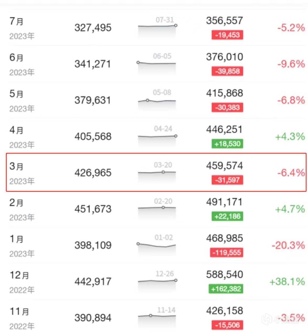 【絕地求生】PUBG七週年在線人數70萬，比六週年增加24萬-第1張