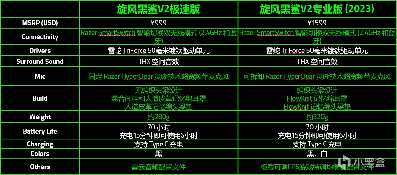 是极速版但好像跟专业版没什么区别的  雷蛇旋风黑鲨V2极速版开箱