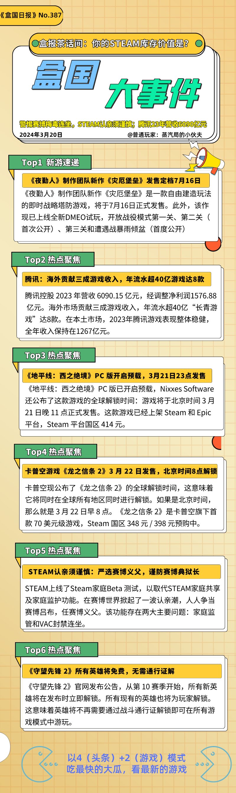 【PC游戏】投票警惕赛博梅毒连坐，STEAM认亲须谨慎；腾讯2023年营收6090亿元