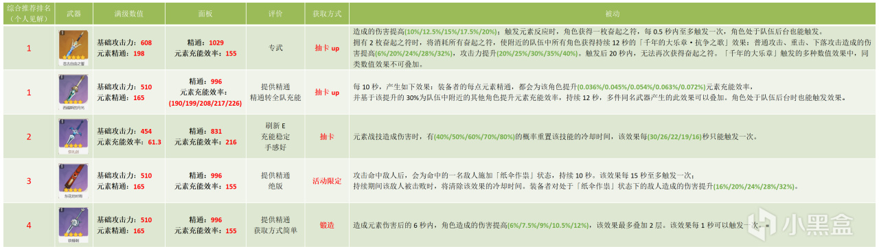 【V4.5】楓原萬葉合格輔助養成攻略，從入門到精通-第5張