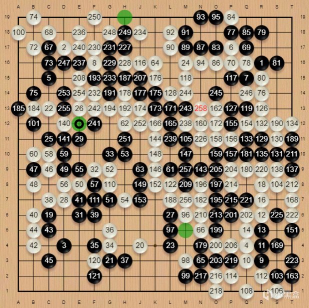 围甲总决赛——柯洁大逆转屠龙，拿下总冠军！