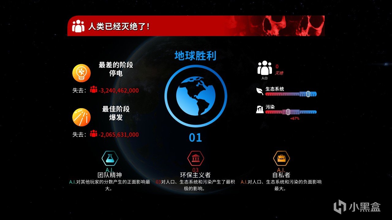 【PC游戏】地球VS人类友尽游戏《我不背锅》：人类灭绝了，但这一切值得吗？-第2张