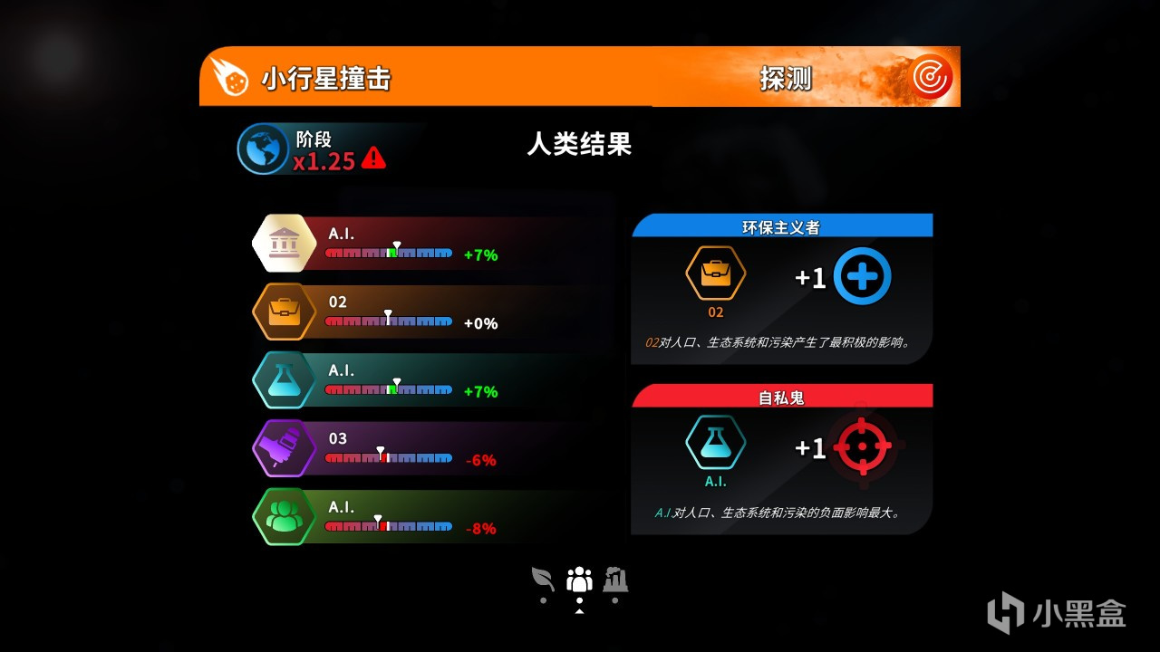 【PC遊戲】地球VS人類友盡遊戲《我不背鍋》：人類滅絕了，但這一切值得嗎？-第9張