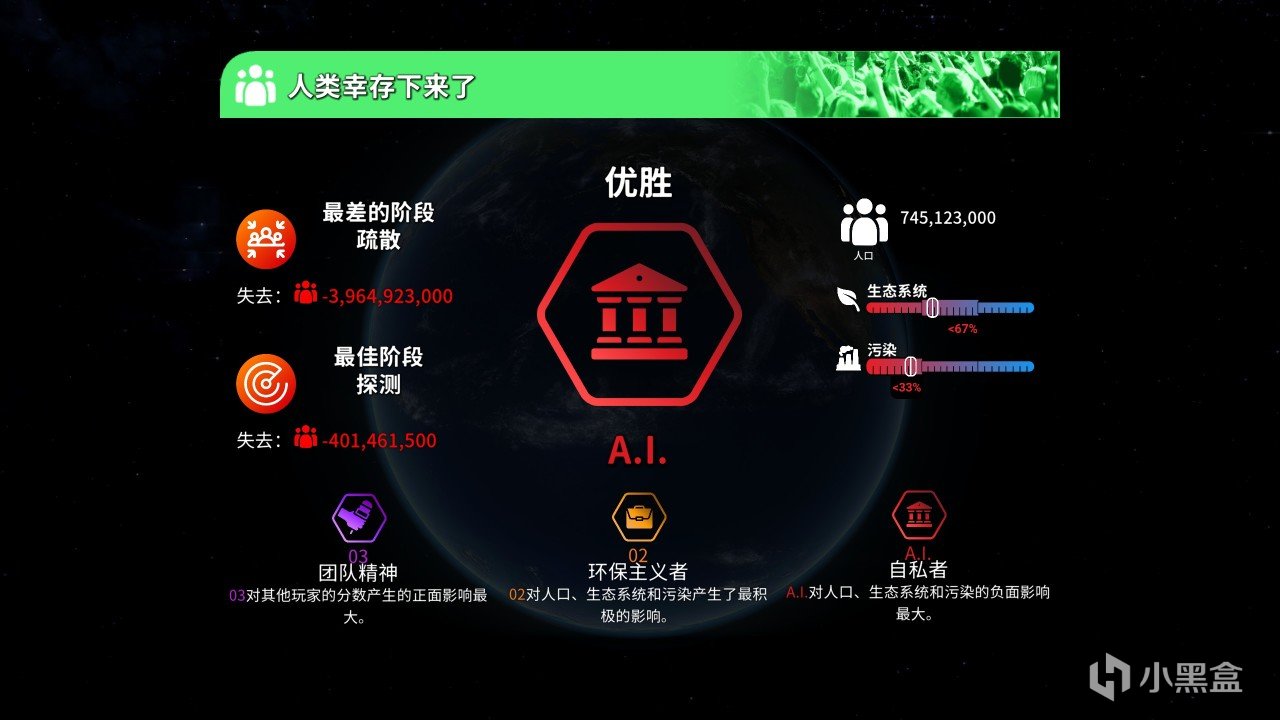 【PC游戏】地球VS人类友尽游戏《我不背锅》：人类灭绝了，但这一切值得吗？-第10张