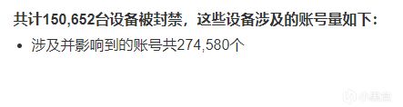 【绝地求生】投票PUBG在线人数持续回暖创四年来新高，每周封禁数量井喷增长！-第1张