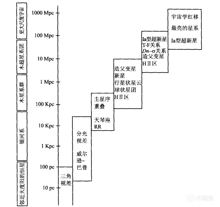 【百科知识】动辄亿万光年！究竟如何测量天体距离？-第11张