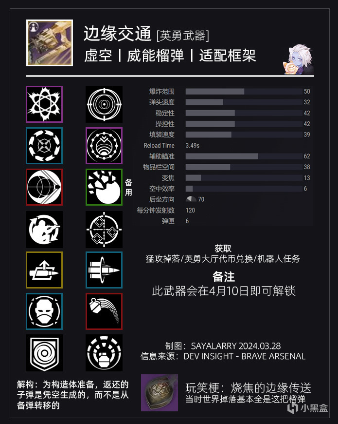 【天命2】投票《進入光能：全武器PERK圖鑑》BUNGIE開始造神，你的倉庫該F了！-第8張