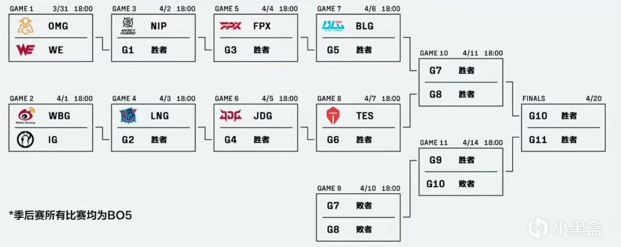 【英雄联盟】LPL季后赛分组出炉：WBG身陷死亡半区，LGD女网管火出圈-第4张
