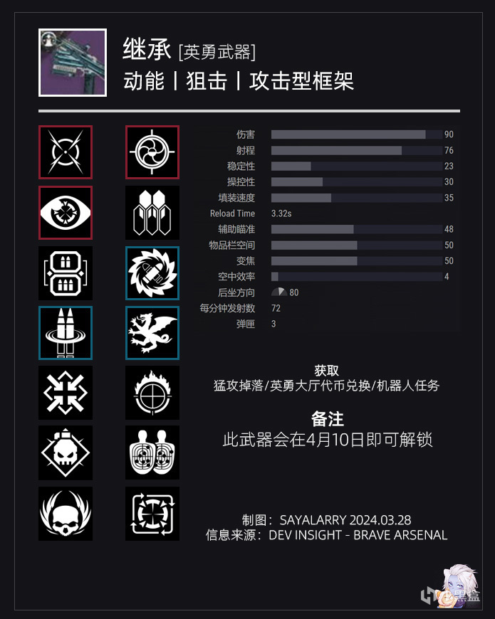 【命运2】投票《进入光能：全武器PERK图鉴》BUNGIE开始造神，你的仓库该F了！-第2张