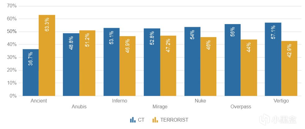 【CS2】投票传统四大流量队进度2/4，查询各位选手的Major浓度（下）-第5张