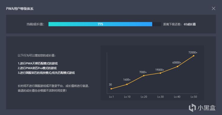 【CS2】完美等級系統重磅上線，或將決定上海Major賽事入場券歸屬！-第3張