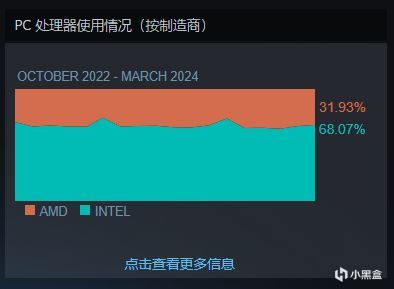 《龙之信条2》销量突破250万份，系列总销量突破1000万份-第7张