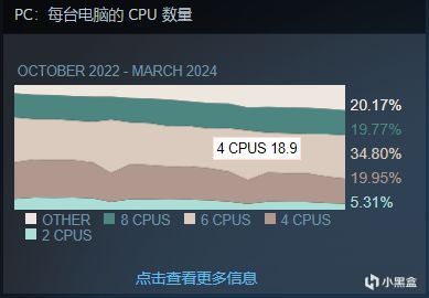 《龙之信条2》销量突破250万份，系列总销量突破1000万份-第8张