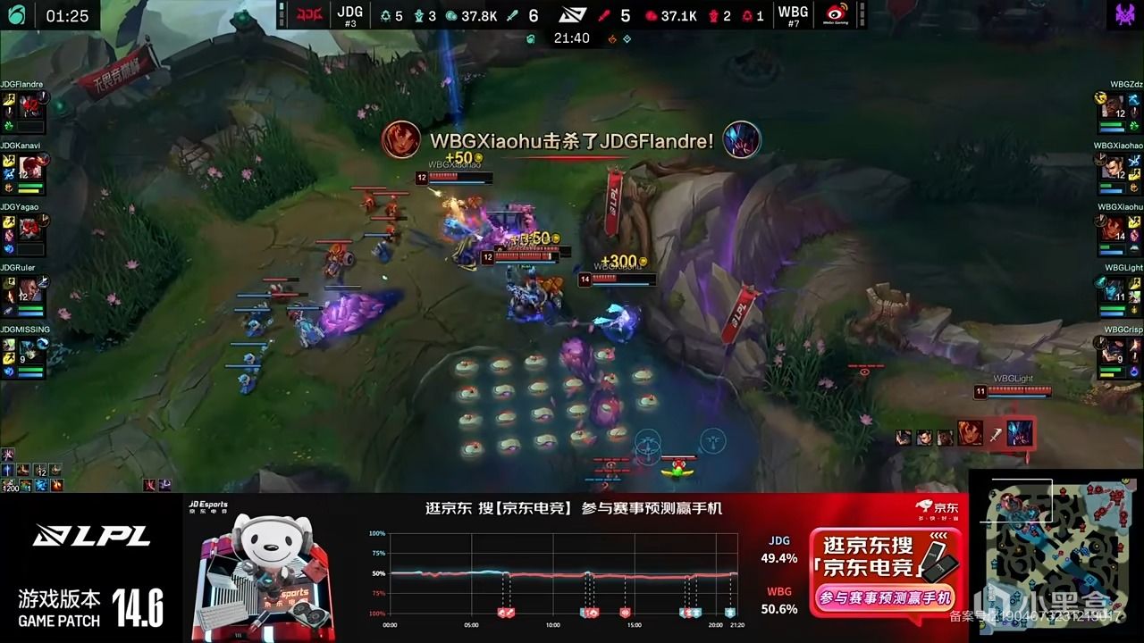 【英雄联盟】LPL季后赛：圣枪哥挖掘机四杀！JDG 2-0 WBG！-第8张