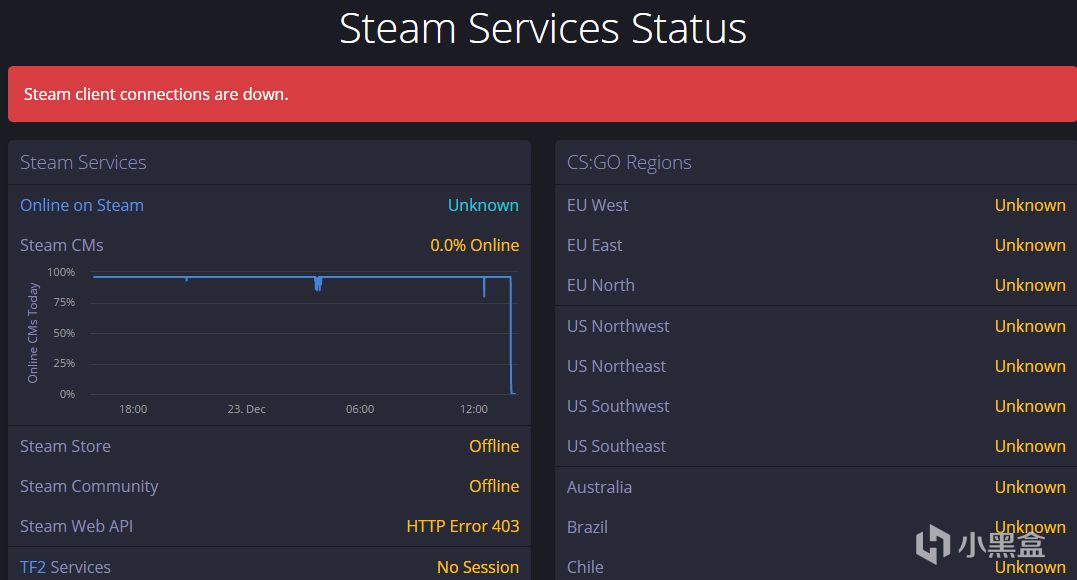 【PC游戏】Faker遭遇DDoS攻击问题，Steam在15年是如何解决的？-第9张