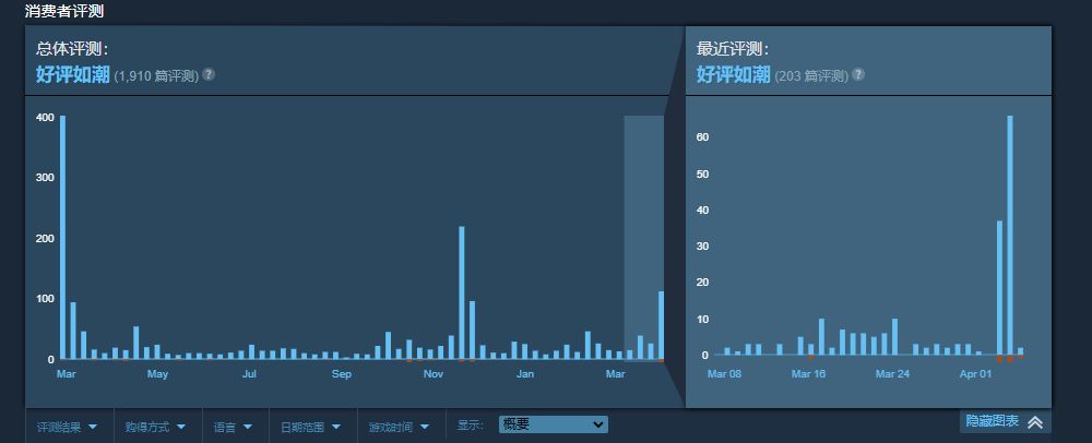 【PC遊戲】黑盒評分9.2，Steam好評如潮的《東方冰之勇者記》是電子炫邁麼？-第4張
