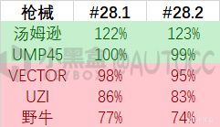 【絕地求生】28.2主流衝鋒槍後坐力對比-第1張