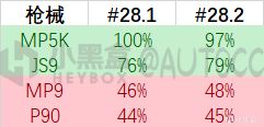 【绝地求生】28.2冷门冲锋枪后坐力对比-第1张