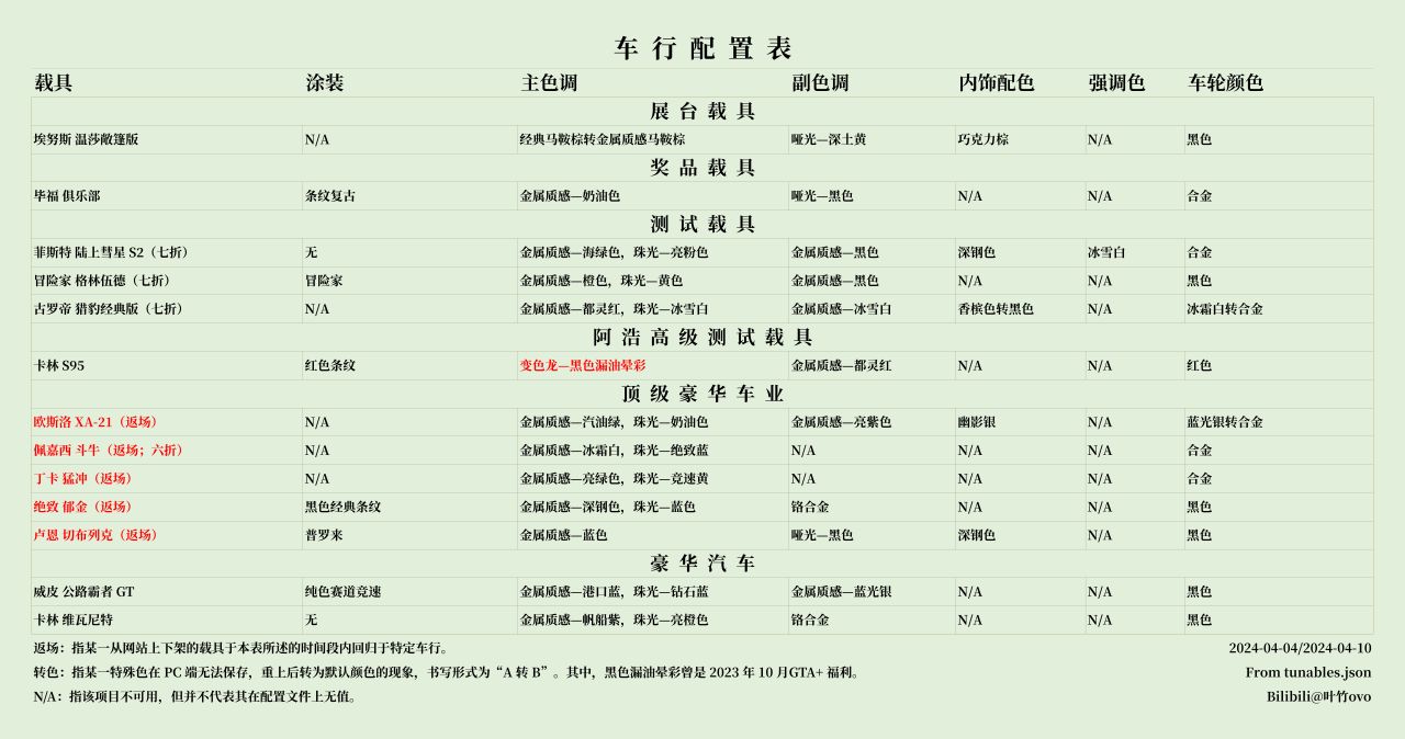 【俠盜獵車手V】4月4日GTA在線模式新內容及折扣活動點評-第14張