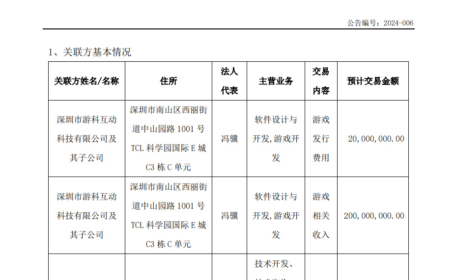 投票《黑神话：悟空》宣发费用曝光？游科获2000w/1亿2千万宣发资金？-第1张