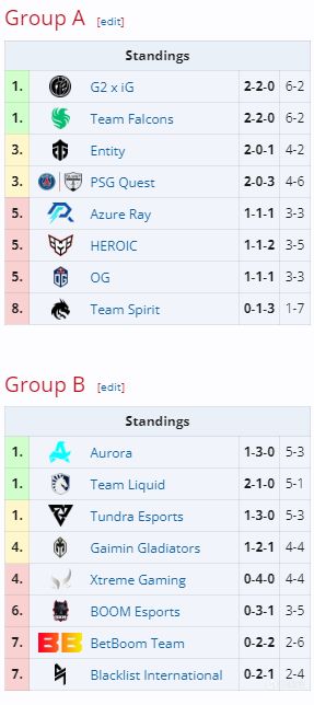 【CS2】电竞报报堂4.8 IEM成都开打，钢盔对阵A队；G2.IG状态出色-第2张