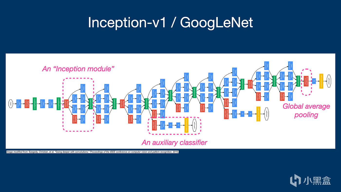 深度学习入门——图灵奖AI三巨头