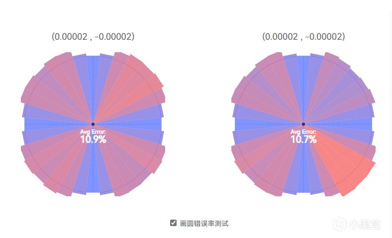 【球盟会】兼具颜值与性价比，两百价位的飞智冰原狼2真的太卷啦