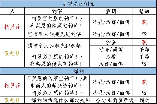 投票【国产AVG推荐】《海沙风云》超详细白金攻略＋故事赏析！-第5张