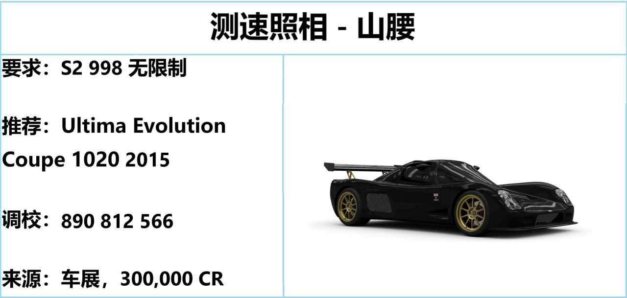 《极限竞速：地平线5》S32 春季赛指南 12%title%