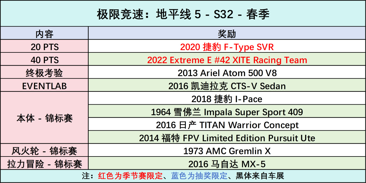 《极限竞速：地平线5》S32 春季赛指南 1%title%