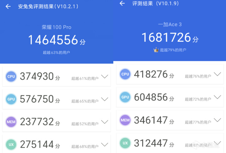 3000元价位哪款8gen2好握又好用？一加ace3与荣耀100pro对比