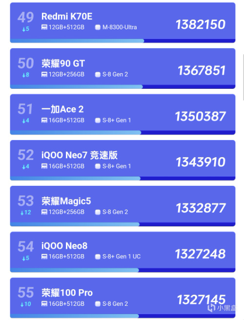 3000元价位哪款8gen2好握又好用？一加ace3与荣耀100pro对比