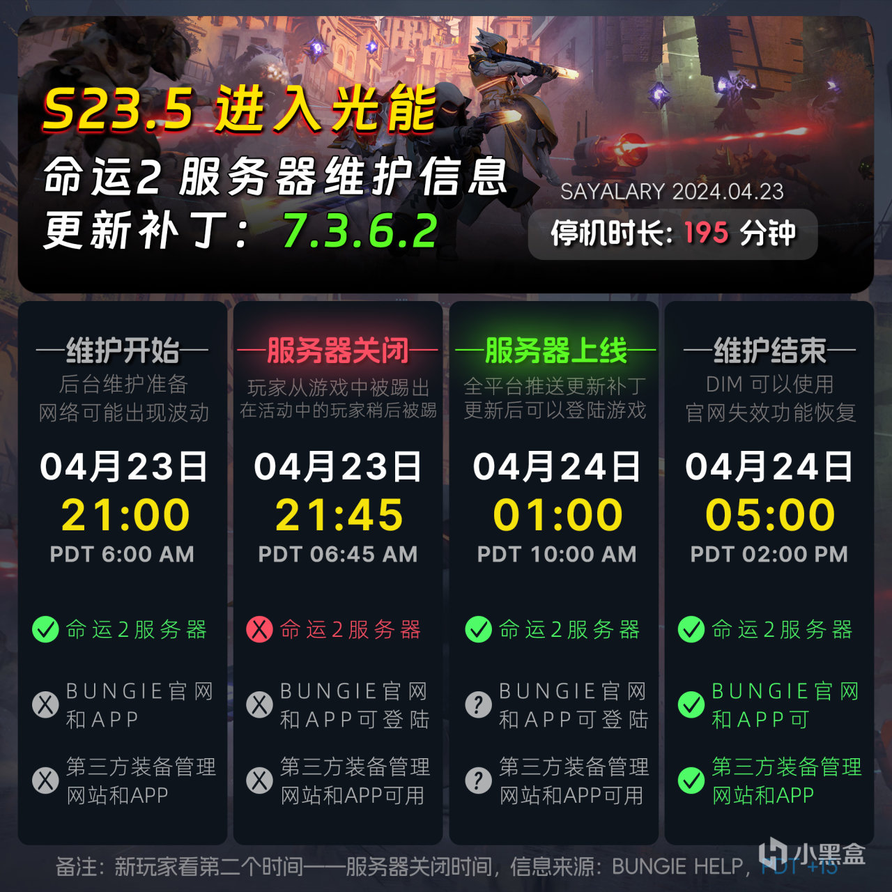 熱門【天命2 停機維護 7.3.6.2】猛攻掉落↑丨錘頭和自制上線丨神諭+-第3張