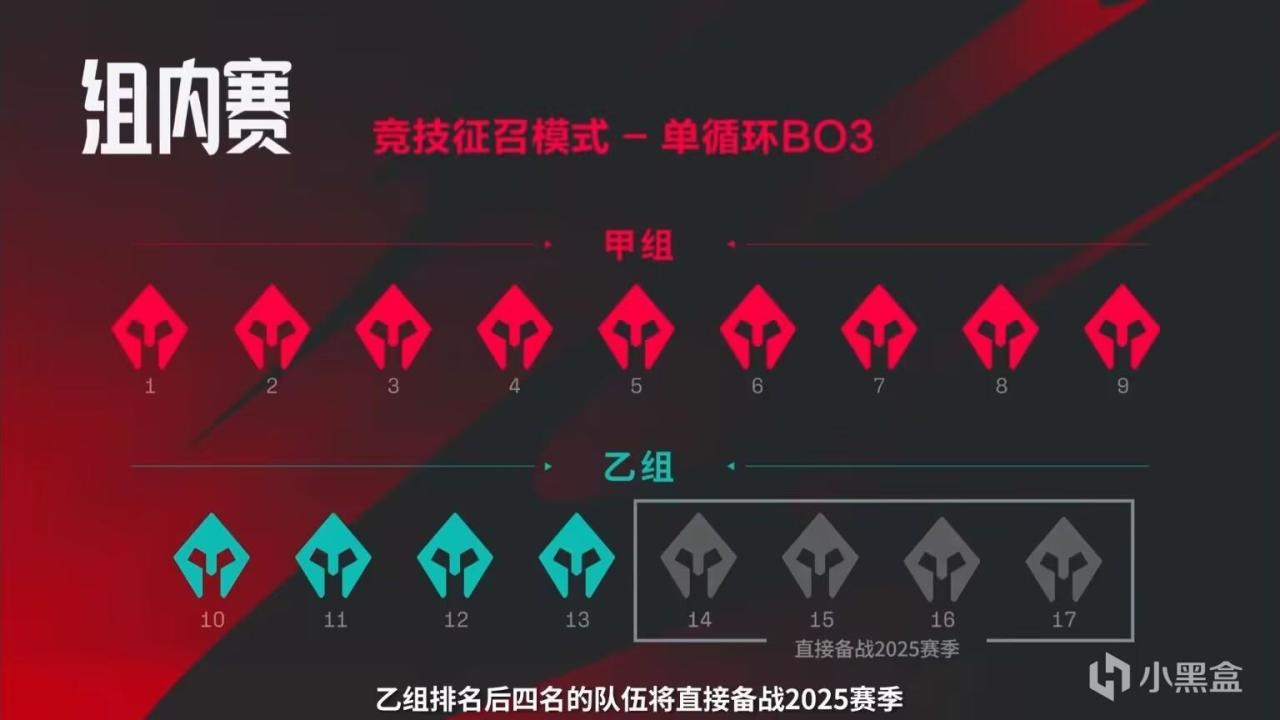 LPL官方公布新赛制：全面对标KPL，使用全局BP，常规赛也要打BO5-第2张