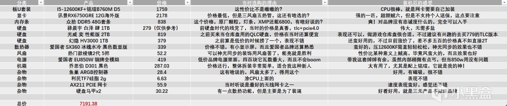 投票依然是四月性價比裝機的好選擇（裝機實錄）