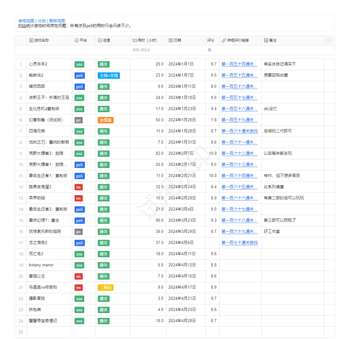 【通關173】碧琪公主：要是我五歲能玩到就太好了！-第1張