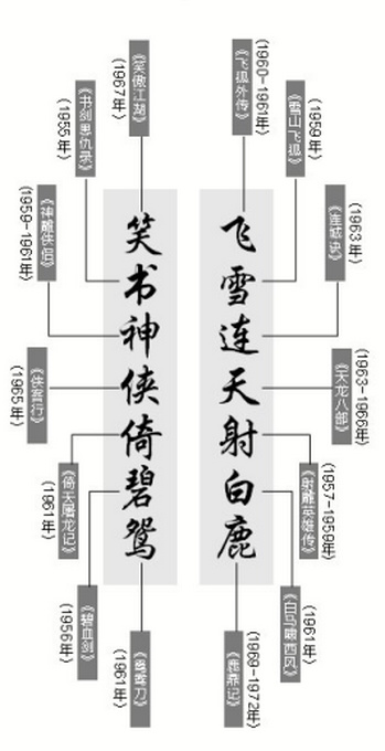 根扎中國土壤的武俠遊戲如今只剩下情懷了嗎？-第1張