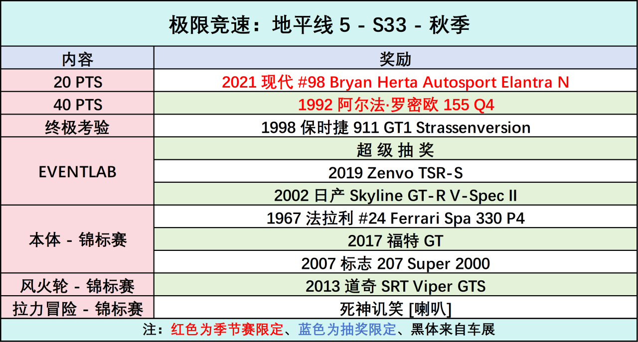 《极限竞速：地平线5》S33 秋季赛指南 1%title%
