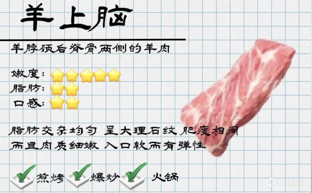 投票烹饪盘点之🐐羊羊身上的各种肉肉-第2张