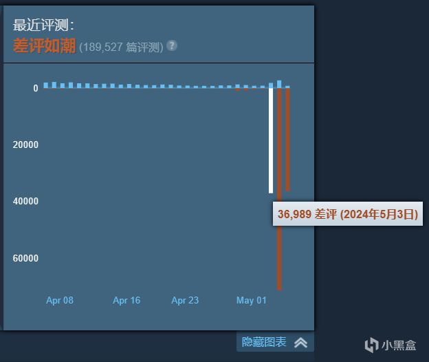《絕地潛兵2》強綁PSN，遭到玩家差評轟炸，3天被打出14萬條差評-第1張