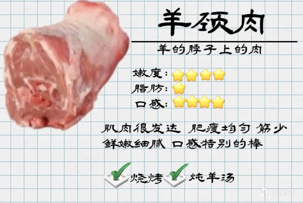 投票烹饪盘点之🐐羊羊身上的各种肉肉-第1张