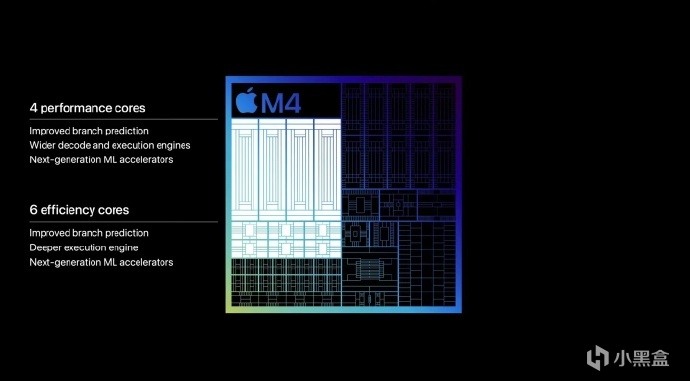 苹果发布会：M4芯片正式发布 性能强劲