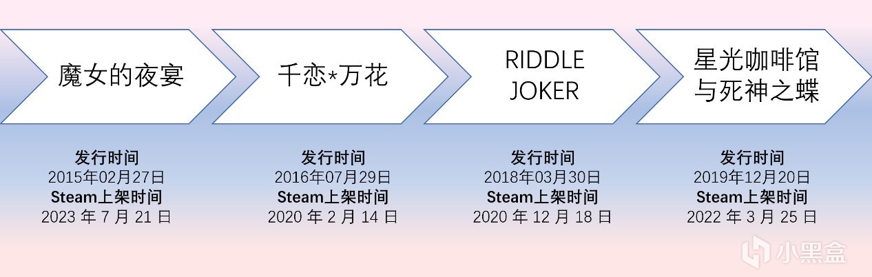 柚补计划：柚子社也要有自己的白日梦作品「RIDDLE JOKER」-第1张